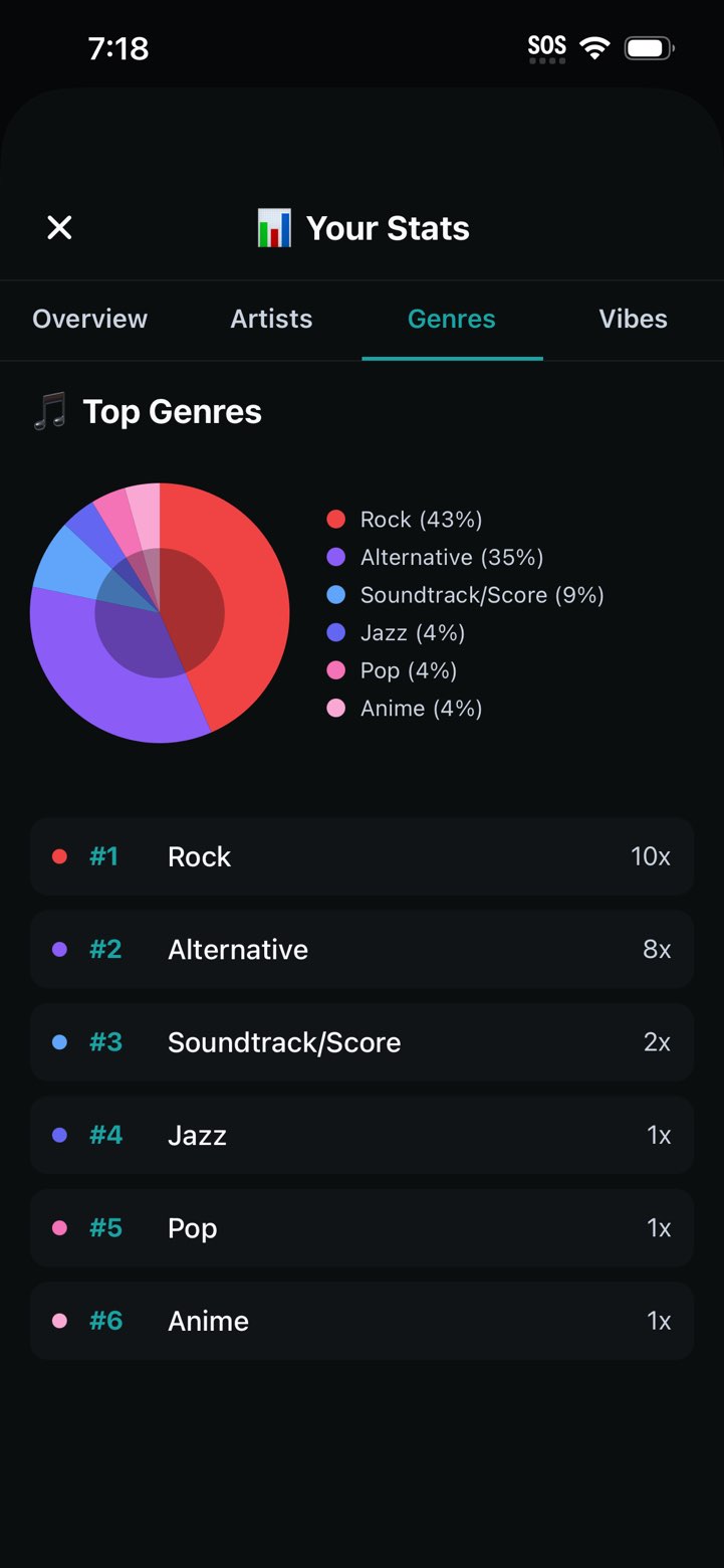 Song of the Day genre statistics